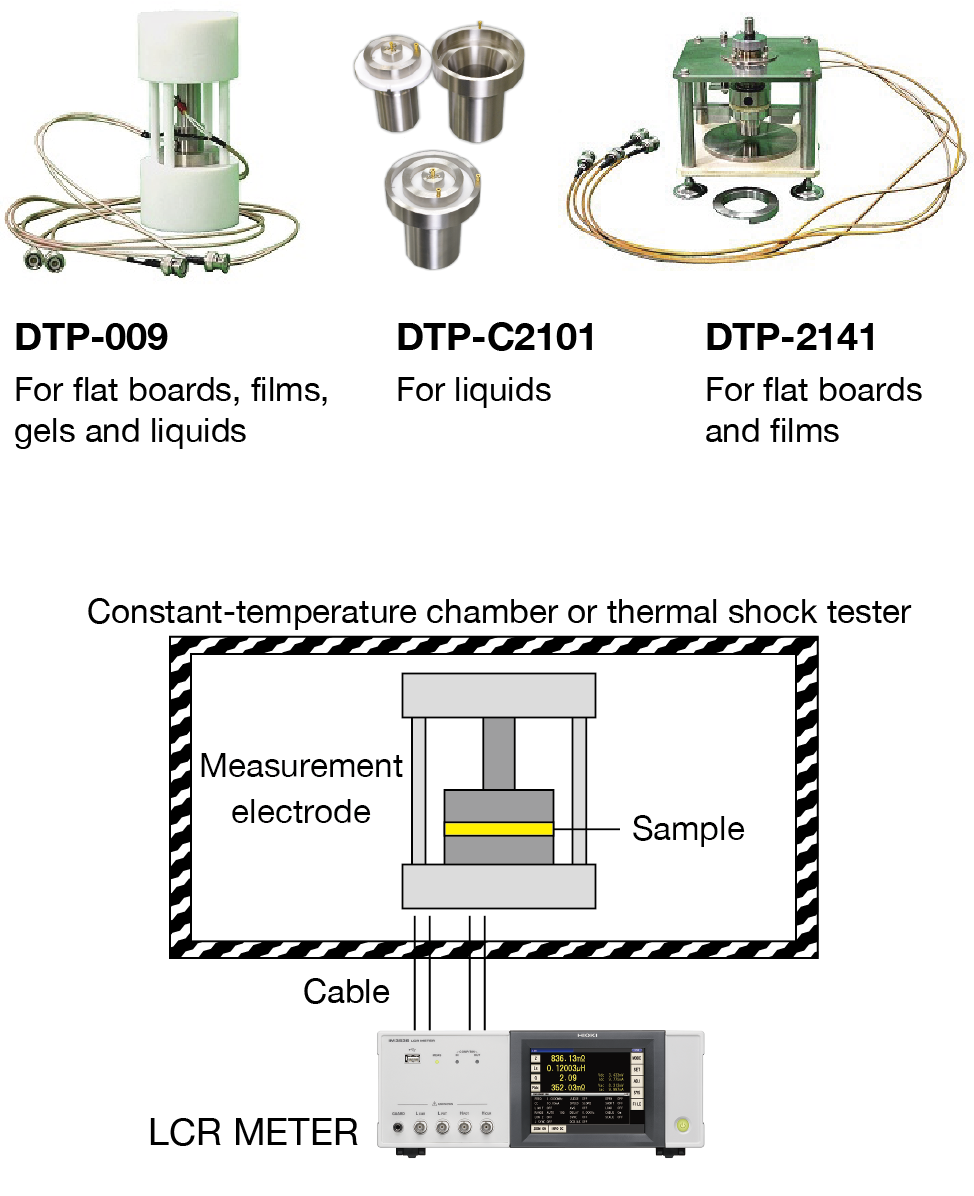 Testing of Dielectric Constant and Dielectric Loss Tangent Temperature